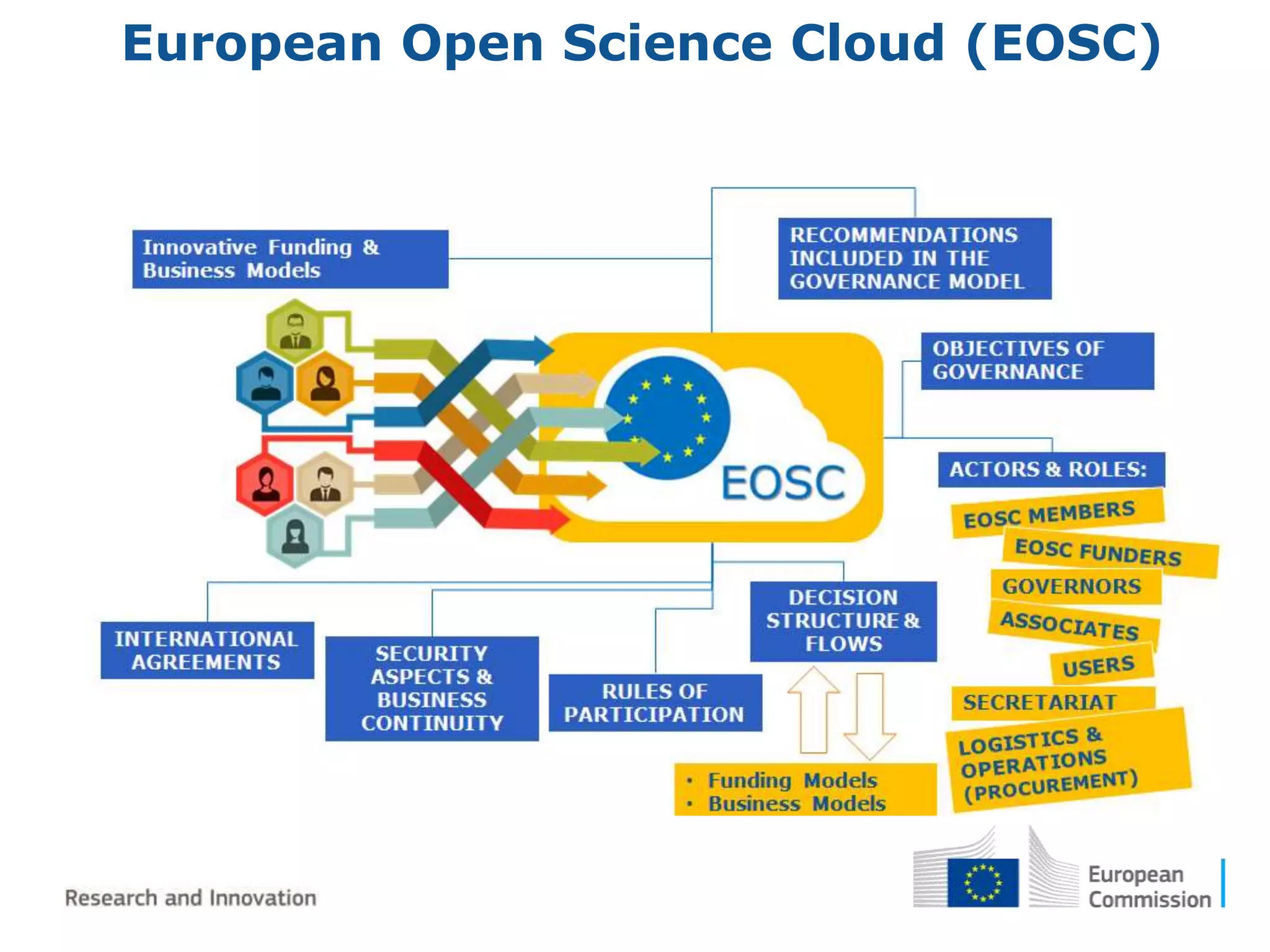 European Open Science Cloud (EOSC)