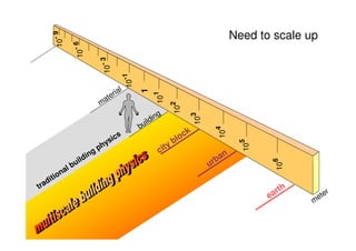1 Meter In Scale Multiscale Building Physics - EMPA | PDF