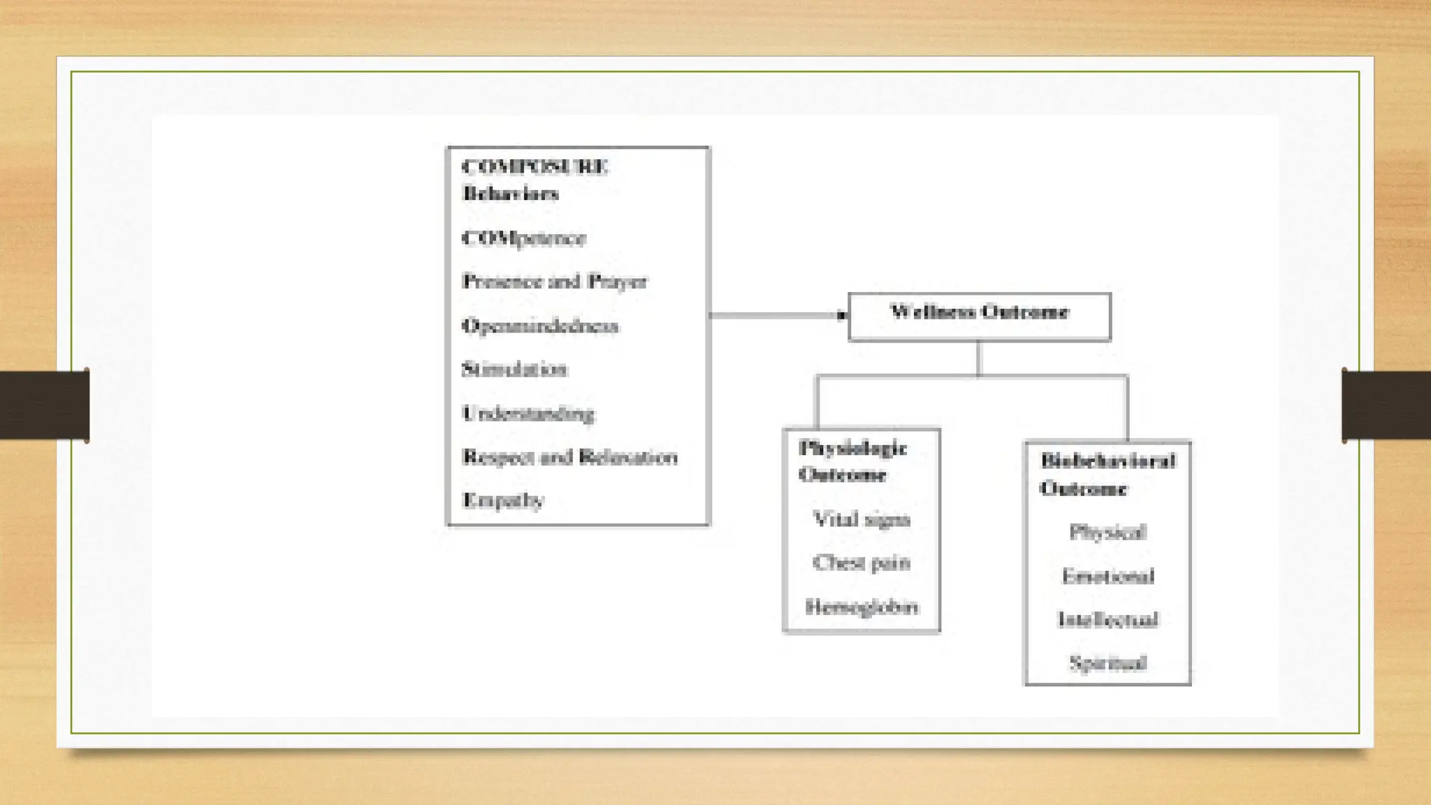 Carmelita Divinagracia Composure Theorypptx.pptx