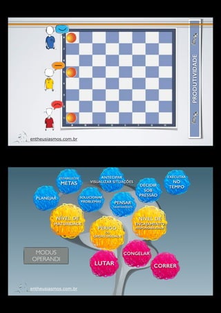 PRODUTIVIDADE
entheusiasmos.com.br
CORRER
CONGELAR
LUTAR
PERIGO
OU
OPORTUNIDADE
NÍVEL DE
MATURIDADE
NÍVEL DE
ENGAJAMENTO
RESPONSABILIDADE
PLANEJAR
ESTABELECER
METAS
SOLUCIONAR
PROBLEMAS PENSAR
CRIATIVAMENTE
ANTECIPAR
VISUALIZAR SITUAÇÕES
entheusiasmos.com.br
EXECUTAR
NO
TEMPO
MODUS
OPERANDI
DECIDIR
SOB
PRESSÃO
 
