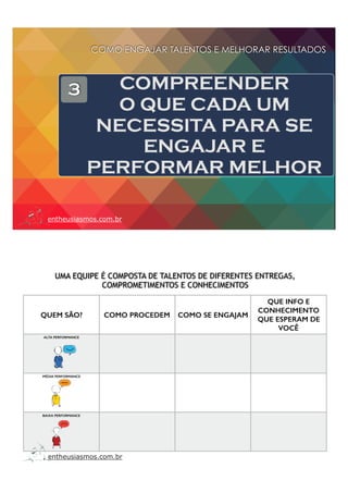 entheusiasmos.com.br
3 COMPREENDER
O QUE CADA UM
NECESSITA PARA SE
ENGAJAR E
PERFORMAR MELHOR
COMO ENGAJAR TALENTOS E MELHORAR RESULTADOS
QUEM SÃO? COMO PROCEDEM COMO SE ENGAJAM
QUE INFO E
CONHECIMENTO
QUE ESPERAM DE
VOCÊ
ALTA PERFORMANCE
MÉDIA PERFORMANCE
BAIXA PERFORMANCE
UMA EQUIPE É COMPOSTA DE TALENTOS DE DIFERENTES ENTREGAS,
COMPROMETIMENTOS E CONHECIMENTOS
entheusiasmos.com.br
 