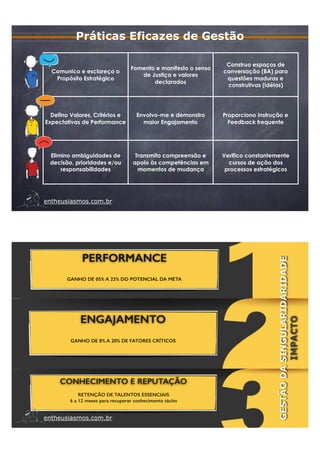 entheusiasmos.com.br
Comunico e esclareço o
Propósito Estratégico
Fomento e manifesto o senso
de Justiça e valores
declarados
Construo espaços de
conversação (BA) para
questões maduras e
construtivas (idéias)
Defino Valores, Critérios e
Expectativas de Performance
Envolvo-me e demonstro
maior Engajamento
Proporciono Instrução e
Feedback frequente
Elimino ambiguidades de
decisão, prioridades e/ou
responsabilidades
Transmito compreensão e
apoio às competências em
momentos de mudança
Verifico constantemente
cursos de ação dos
processos estratégicos
Práticas Eficazes de Gestão
entheusiasmos.com.br
PERFORMANCE
GANHO DE 05% A 23% DO POTENCIAL DA META
GESTÃODASINGULARIDARIDADE
IMPACTO
ENGAJAMENTO
GANHO DE 8% A 20% DE FATORES CRÍTICOS
CONHECIMENTO E REPUTAÇÃO
RETENÇÃO DE TALENTOS ESSENCIAIS
6 a 12 meses para recuperar conhecimento tácito
 