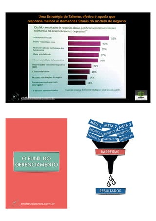 Uma Estratégia de Talentos efetiva é aquela que
responde melhor às demandas futuras do modelo de negócio
entheusiasmos.com.br
entheusiasmos.com.br
O FUNIL DO
GERENCIAMENTO
META 1 META 2 META 3
PROJETO A PROJETO B
TAREFA1 PA TAREFA 2 PB TAREFA 3 PC
BARREIRAS
RESULTADOS
PROJETO C
 