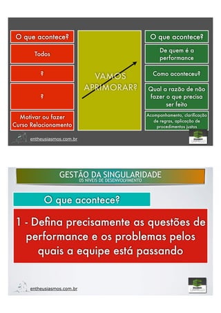 entheusiasmos.com.br
O que acontece?
Todos
?
?
Motivar ou fazer
Curso Relacionamento
O que acontece?
De quem é a
performance
Como aconteceu?
Qual a razão de não
fazer o que precisa
ser feito
Acompanhamento, clariﬁcação
de regras, aplicação de
procedimentos justos
VAMOS
APRIMORAR?
GESTÃO DA SINGULARIDADE
05 NÍVEIS DE DESENVOLVIMENTO
entheusiasmos.com.br
O que acontece?
1 - Deﬁna precisamente as questões de
performance e os problemas pelos
quais a equipe está passando
 