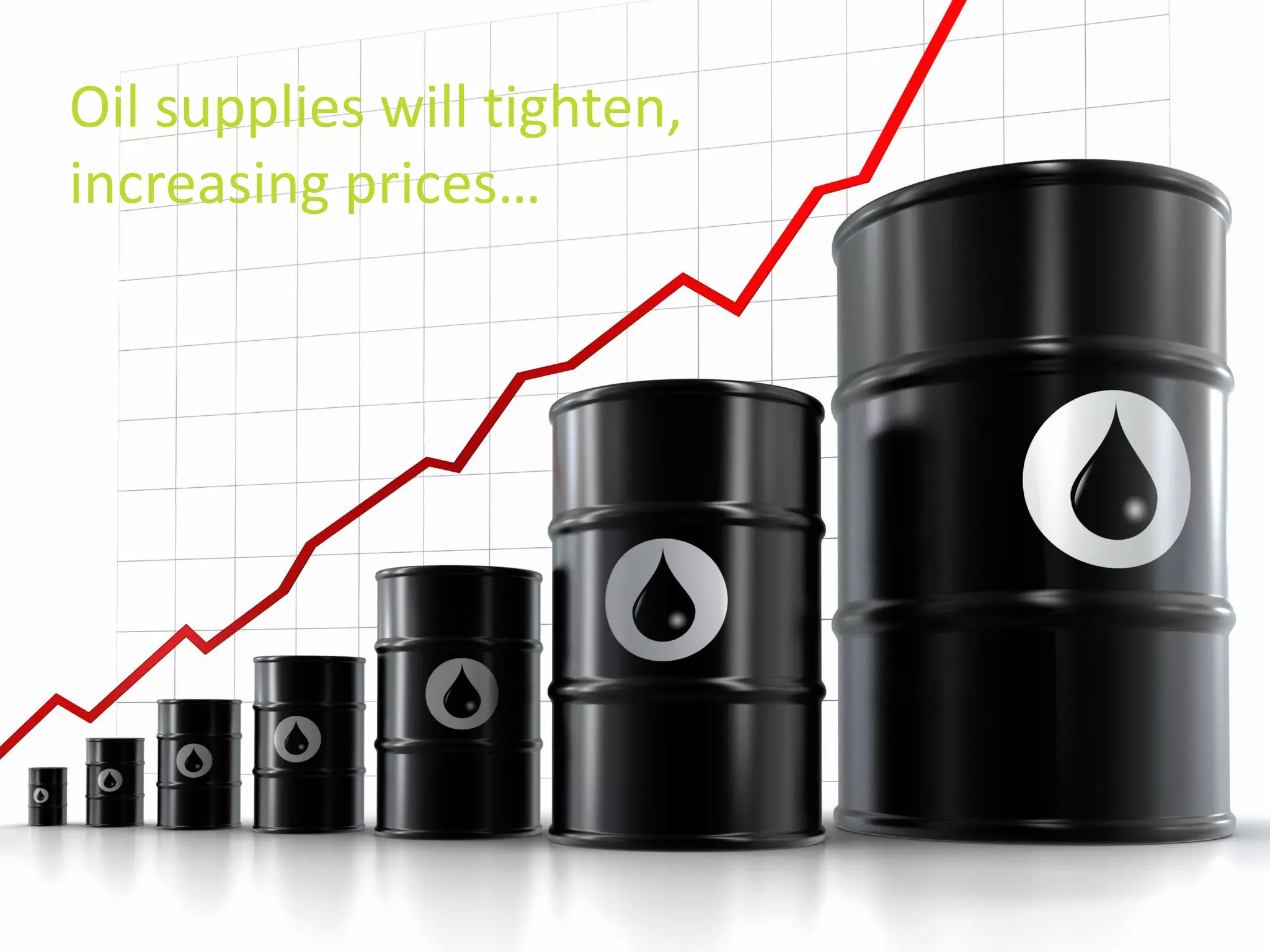 Oil supplies will tighten,
increasing prices…
 