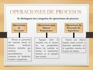 Tienen por objeto
limpiar, tratar, revestir o
depositar materiales en
la superficie exterior de
la pieza de trabajo.
Se distinguen tres categorías de operaciones de proceso:
Operaciones
de
Formado:
Operaciones para
Mejorar
Propiedades:
Operaciones de
Procesado de
Superficies:
Alteran la geometría
del material inicial de
trabajo mediante
diversos métodos que
incluyen los
procedimientos
comunes de fundición,
forjado y maquinado.
Agregan valor al
material con la mejora
de sus propiedades
físicas sin cambiar su
forma; el tratamiento
térmico es el ejemplo
más común.
 