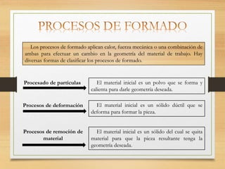 El material inicial es un sólido del cual se quita
material para que la pieza resultante tenga la
geometría deseada.
Los procesos de formado aplican calor, fuerza mecánica o una combinación de
ambas para efectuar un cambio en la geometría del material de trabajo. Hay
diversas formas de clasificar los procesos de formado.
Procesado de partículas
Procesos de deformación
Procesos de remoción de
material
El material inicial es un polvo que se forma y
calienta para darle geometría deseada.
El material inicial es un sólido dúctil que se
deforma para formar la pieza.
 