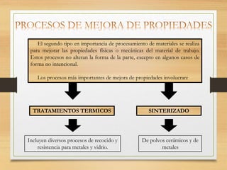 El segundo tipo en importancia de procesamiento de materiales se realiza
para mejorar las propiedades físicas o mecánicas del material de trabajo.
Estos procesos no alteran la forma de la parte, excepto en algunos casos de
forma no intencional.
Los procesos más importantes de mejora de propiedades involucran:
SINTERIZADOTRATAMIENTOS TERMICOS
Incluyen diversos procesos de recocido y
resistencia para metales y vidrio.
De polvos cerámicos y de
metales
 