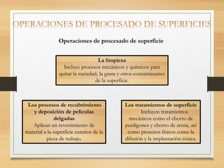 Los procesos de recubrimiento
y deposición de películas
delgadas
Aplican un revestimiento de
material a la superficie exterior de la
pieza de trabajo.
Operaciones de procesado de superficie
La limpieza
Incluye procesos mecánicos y químicos para
quitar la suciedad, la grasa y otros contaminantes
de la superficie.
Los tratamientos de superficie
Incluyen tratamientos
mecánicos como el chorro de
perdigones y chorro de arena, así
como procesos físicos como la
difusión y la implantación iónica.
 