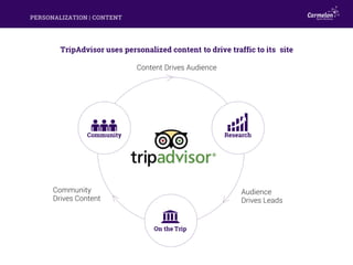 PERSONALIZATION | CONTENT
Community Research
On the Trip
TripAdvisor uses personalized content to drive traffic to its sit...