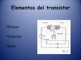 Elementos del transistor Emisor Colector Base 