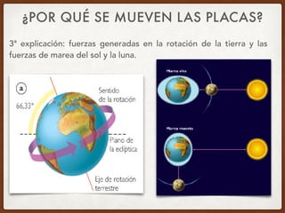 ¿POR QUÉ SE MUEVEN LAS PLACAS?
3ª explicación: fuerzas generadas en la rotación de la tierra y las
fuerzas de marea del sol y la luna.
 