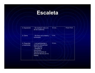 Escaleta

4. Exposición   - Se explican cada uno     10 min.   Power Point
                de los subtemas



5. Cierre       - Se hace una síntesis y   5 min.
                conclusión.



6. Preguntas    - Los participantes y      10 min.
y respuestas    docente intercambian
                interrogantes.
                - Despedir la
                transmisión.
                Agradecimientos al
                personal técnico por su
                trabajo.
 