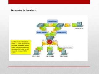 Tormentas de broadcast.
 
