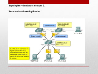 Topologías redundantes de capa 2.
Tramas de unicast duplicadas
 