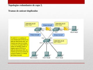 Topologías redundantes de capa 2.
Tramas de unicast duplicadas
 