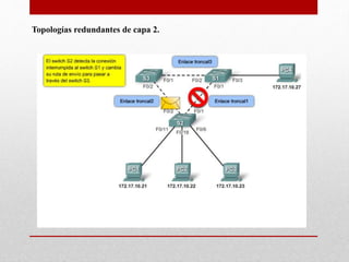 Topologías redundantes de capa 2.
 