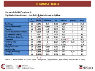 R- EUReCa
Personal del PRC en fase II.
Equivalentes a tiempo completo. Estadística descriptiva.
Nota: El valor de ETC es “...