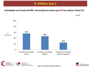 R- EUReCaR- EUReCa- fase 2
%
de centros
Actividades en la faseII del PRC- Porcentaje de centros que NO las realizan- Parte...
