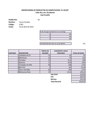 IMPORTADORA DE PRODUCTOS DE COMPUTACION "EL VELOZ"
                                  Calle 4ta y Av. Occidental
                                         Loja Ecuador

Pedido Nro                             56
Nombre:          Fanny Cevallos
Código:          0.001
Fecha:           22 de Abril de 2010

                                            % de recargo de demora en la entrega
                                                         1                           2%
                                                         2                           3%
                                                         3                           4%

                                            COTIZACION DEL SOL AL 25 DE MAYO                           2.8



                                             PRECIO EN          CONVERTIR A SOLES
CANTIDAD         DESCRIPCIÓN                  DOLARES              PERUANOS                TOTAL EN SOLES
             1   unidades de CD                        15                            42                42
             3   Monitores                             25                            70              210
             5   Teclados                              22                           61.6             308
             1   Ratones                               11                           30.8             30.8
             7   Unidades de DVD                       60                           168             1176
             3   Not Pad                                3                            8.4            25.20
             7   Disco extraible                       65                           182             1274
             8   Memorias flash                        47                          131.6           1052.8
                                                            Sub-total                              4118.8
                                                            IVA                                    494.26
                                                            Retraso                                102.54
                                                            Total General                         4510.52
 