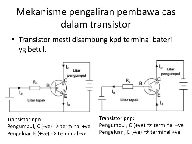 SPM Tingkatan 5 Fizik - Elektronik