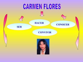 CARMEN FLORES SER CONOCER  HACER  CONVIVIR 