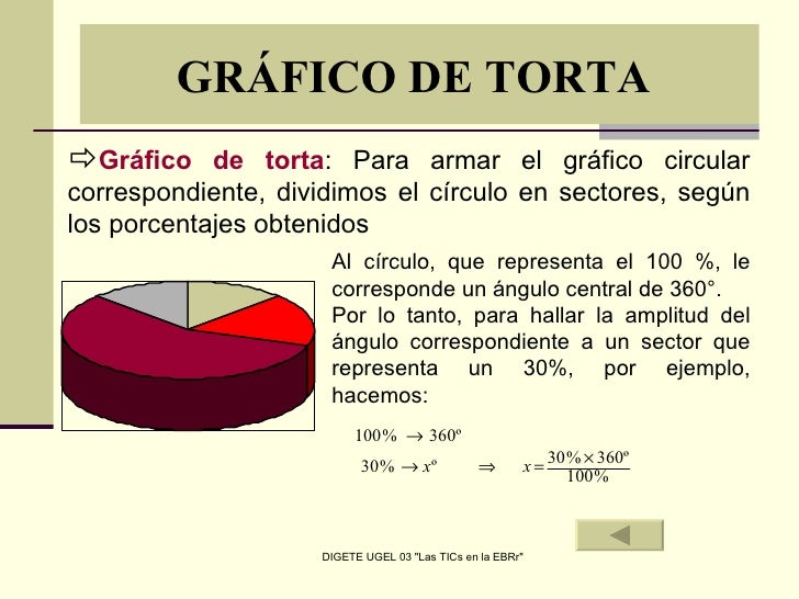 Resultado de imagen de gráfico de torta o por sectores