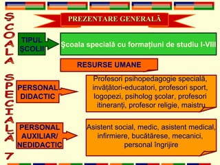PREZENTARE GENERAL Ă ŞCOALA SPECIALĂ 7 TIPUL Ş COLII Ş coala special ă  cu forma ţ iuni de studiu I-VIII RESURSE UMANE PERSONAL DIDACTIC Profesori psihopedagogie special ă ,  inv ăţă tori-educatori, profesori sport,  logopezi, psiholog  ş colar, profesori  itineran ţ i, profesor religie, maistru PERSONAL AUXILIAR/ NEDIDACTIC Asistent social, medic, asistent medical, infirmiere, buc ă t ă rese, mecanici,  personal  î ngrijire 
