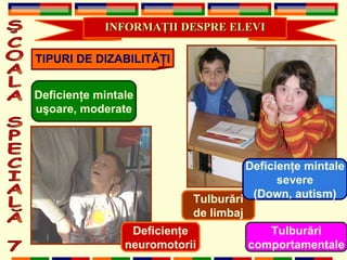 Tulbur ă ri de limbaj INFORMA Ţ II DESPRE ELEVI ŞCOALA SPECIALĂ 7 Deficien ţ e mintale u ş oare, moderate TIPURI DE DIZABILIT ĂŢ I Deficien ţ e mintale severe (Down, autism) Deficien ţ e neuromotorii Tulbur ă ri comportamentale 