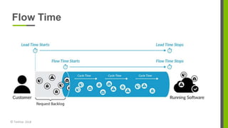 Tasktop Flow What is Value Stream Management and why do you need it? | PPTX