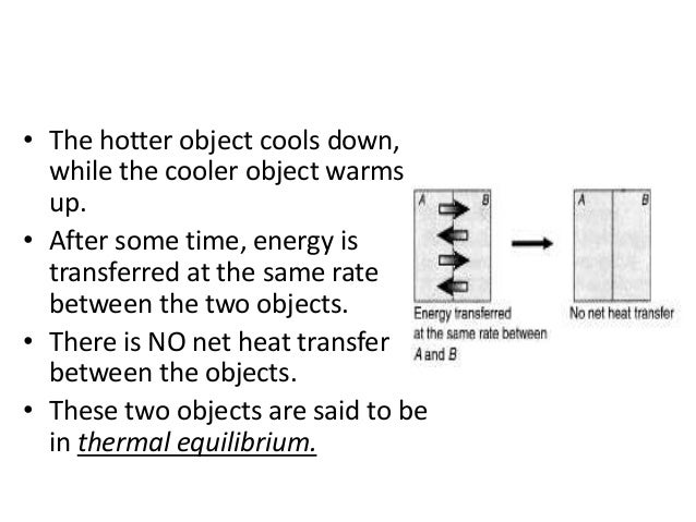 Spm Form 4 Physics Heat