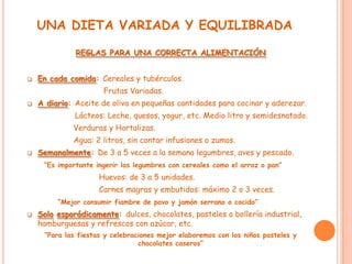 UNA DIETA VARIADA Y EQUILIBRADA

              REGLAS PARA UNA CORRECTA ALIMENTACIÓN


   En cada comida: Cereales y tubérculos.
                      Frutas Variadas.
   A diario: Aceite de oliva en pequeñas cantidades para cocinar y aderezar.
              Lácteos: Leche, quesos, yogur, etc. Medio litro y semidesnatado.
             Verduras y Hortalizas.
             Agua: 2 litros, sin contar infusiones o zumos.
   Semanalmente: De 3 a 5 veces a la semana legumbres, aves y pescado.
     “Es importante ingerir las legumbres con cereales como el arroz o pan”
                     Huevos: de 3 a 5 unidades.
                     Carnes magras y embutidos: máximo 2 o 3 veces.
         “Mejor consumir fiambre de pavo y jamón serrano o cocido”
   Solo esporádicamente: dulces, chocolates, pasteles o bollería industrial,
    hamburguesas y refrescos con azúcar, etc.
     “Para las fiestas y celebraciones mejor elaboremos con los niños pasteles y
                                 chocolates caseros”
 
