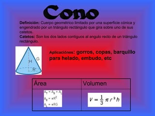 Cono Definición:  Cuerpo geométrico limitado por una superficie cónica y engendrado por un triángulo rectángulo que gira sobre uno de sus catetos. Catetos:  Son los dos lados contiguos al angulo recto de un triángulo rectángulo. Aplicaciónes : gorros, copas, barquillo para helado, embudo, etc Área Volumen 