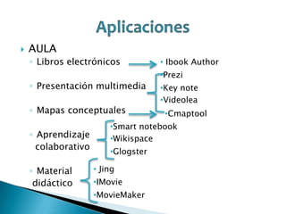 

AULA
◦ Libros electrónicos

◦ Presentación multimedia
◦ Mapas conceptuales

◦ Aprendizaje
colaborativo
◦ Material
didáctico

• Ibook Author

•Prezi
•Key note
•Videolea
•Cmaptool

•Smart notebook
•Wikispace

•Glogster
• Jing
•IMovie
•MovieMaker

 