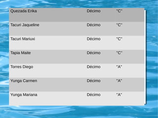Quezada Erika Décimo ''C'' 
Tacuri Jaqueline Décimo ''C'' 
Tacuri Mariuxi Décimo ''C'' 
Tapia Maite Décimo ''C'' 
Torres Diego Décimo ''A'' 
Yunga Carmen Décimo ''A'' 
Yunga Mariana Décimo ''A'' 
 