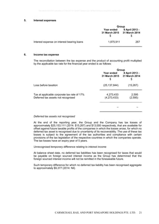 CARMICHAEL RAIL AND PORT SINGAPORE HOLDINGS PTE. LTD. 21
5. Interest expenses
Group
Year ended
31 March 2015
8 April 2013 -
31 March 2014
$ $
Interest expense on interest bearing loans 1,875,911 267
6. Income tax expense
The reconciliation between the tax expense and the product of accounting profit multiplied
by the applicable tax rate for the financial year ended is as follows:
Group
Year ended
31 March 2015
8 April 2013 -
31 March 2014
$ $
Loss before taxation (25,137,844) (15,267)
Tax at applicable corporate tax rate of 17% 4,273,433 2,595
Deferred tax assets not recognised (4,273,433) (2,595)
– –
Deferred tax assets not recognised
At the end of the reporting year, the Group and the Company has tax losses of
approximately $25,153,111 (2014: $15,267) and $13,000 respectively, that are available for
offset against future taxable profits of the companies in which the losses arose, for which no
deferred tax asset is recognised due to uncertainty of its recoverability. The use of these tax
losses is subject to the agreement of the tax authorities and compliance with certain
provisions of the tax legislation of the respective countries in which the companies operate.
The tax losses have an expiry year of 5 years.
Unrecognised temporary difference relating to interest income
At balance sheet date, no deferred tax liabilities has been recognised for taxes that would
be payable on foreign sourced interest income as the Group has determined that the
foreign sourced interest income will not be remitted in the foreseeable future.
Such temporary difference for which no deferred tax liability has been recognised aggregate
to approximately $9,377 (2014: Nil).
0bcdf8c8295fc8e98cc7734347279400784ecc62380b5f80e210ae831fa5ef50
 