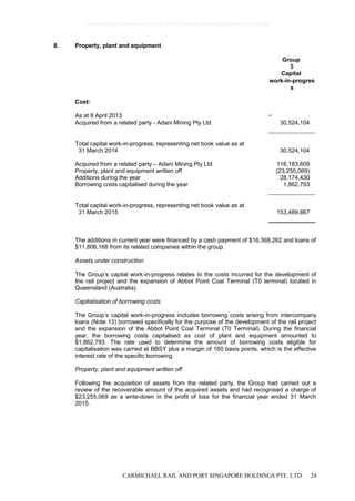 CARMICHAEL RAIL AND PORT SINGAPORE HOLDINGS PTE. LTD. 24
8. Property, plant and equipment
Group
$
Capital
work-in-progres
s
Cost:
As at 8 April 2013 −
Acquired from a related party - Adani Mining Pty Ltd 30,524,104
Total capital work-in-progress, representing net book value as at
31 March 2014 30,524,104
Acquired from a related party – Adani Mining Pty Ltd 116,183,609
Property, plant and equipment written off (23,255,069)
Additions during the year 28,174,430
Borrowing costs capitalised during the year 1,862,793
Total capital work-in-progress, representing net book value as at
31 March 2015 153,489,867
The additions in current year were financed by a cash payment of $16,368,262 and loans of
$11,806,168 from its related companies within the group.
Assets under construction
The Group’s capital work-in-progress relates to the costs incurred for the development of
the rail project and the expansion of Abbot Point Coal Terminal (T0 terminal) located in
Queensland (Australia).
Capitalisation of borrowing costs
The Group’s capital work-in-progress includes borrowing costs arising from intercompany
loans (Note 13) borrowed specifically for the purpose of the development of the rail project
and the expansion of the Abbot Point Coal Terminal (T0 Terminal). During the financial
year, the borrowing costs capitalised as cost of plant and equipment amounted to
$1,862,793. The rate used to determine the amount of borrowing costs eligible for
capitalisation was carried at BBSY plus a margin of 160 basis points, which is the effective
interest rate of the specific borrowing.
Property, plant and equipment written off
Following the acquisition of assets from the related party, the Group had carried out a
review of the recoverable amount of the acquired assets and had recognised a charge of
$23,255,069 as a write-down in the profit of loss for the financial year ended 31 March
2015.
0bcdf8c8295fc8e98cc7734347279400784ecc62380b5f80e210ae831fa5ef50
 