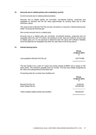 CARMICHAEL RAIL AND PORT SINGAPORE HOLDINGS PTE. LTD. 27
12. Amounts due to related parties and a subsidiary (cont'd)
Current amounts due to related parties/subsidiary
Amounts due to related parties are non-trade, non-interest bearing, unsecured and
repayable on demand and the fair value approximates its carrying value due to their
short-term nature.
The amount due to Mundra Port Pty Ltd was converted to a long term interest bearing loan
(Note 13) during the financial year.
Non-current amounts due to a related party
Amounts due to a related party are non-trade, non-interest bearing, unsecured and not
repayable within the next 12 months. No disclosure of fair value are made for amount due
to related party as it is not practical to determine their fair value with sufficient reliability
since the balances are repayable only when the cash flows of the Group permit.
13. Interest bearing loans
Group
31 March 2015
$
Loan payable to Mundra Port Pty Ltd 140,774,959
The loan facility is for a year of 7 years and carries interest at BBSY and a margin of 160
basis points. The interest is payable every six months. The loan was initially recognised at
fair value and subsequently at amortised cost.
At reporting date the un-drawn loan facilities are:
Group
31 March 2015
$
Mundra Port Pty Ltd 9,225,041
Adani Global Pte Ltd 100,000,000
Total unutilised related parties loan facilities 109,225,041
0bcdf8c8295fc8e98cc7734347279400784ecc62380b5f80e210ae831fa5ef50
 