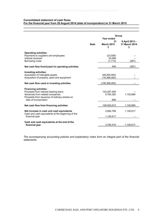 CARMICHAEL RAIL AND PORT SINGAPORE HOLDINGS PTE. LTD. 9
Consolidated statement of cash flows
For the financial year from 28 August 2014 (date of incorporation) to 31 March 2015
Group
Note
Year ended
31
March 2015
8 April 2013 -
31 March 2014
$ $
Operating activities:
Payments to suppliers and employees (23,509) –
Interest received 25,068 –
Borrowing costs (1,113) (267)
Net cash flow from/(used in) operating activities 446 (267)
Investing activities:
Acquisition of intangible assets (90,000,000) –
Acquisition of property, plant and equipment (16,368,262) –
Net cash flow used in investing activities (106,368,262) –
Financing activities:
Proceeds from interest bearing loans 103,287,409 –
Advances from related companies 5,764,350 1,100,884
Proceeds from issuance of ordinary shares on
date of incorporation 856 –
Net cash flow from financing activities 109,052,615 1,100,884
Net increase in cash and cash equivalents 2,684,799 1,100,617
Cash and cash equivalents at the beginning of the
financial year 1,100,617 –
Cash and cash equivalents at the end of the
financial year 3,785,416 1,100,617
The accompanying accounting policies and explanatory notes form an integral part of the financial
statements.
0bcdf8c8295fc8e98cc7734347279400784ecc62380b5f80e210ae831fa5ef50
 