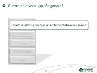 121212
Riesgos
Países emergentes:
Europa
2ª fase del
"quantitative easing"
Guerra de divisas: ¿quién ganará?
 