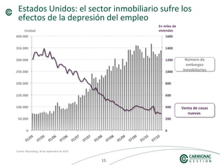 151515
Estados Unidos: el sector inmobiliario sufre los
efectos de la depresión del empleo
Fuente: Bloomberg, 30 de septiembre de 2010
Número de
embargos
inmobiliarios
Número de
embargos
inmobiliarios
Venta de casas
nuevas
Venta de casas
nuevas
Unidad
En miles de
viviendas
 
