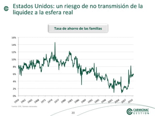 202020
Estados Unidos: un riesgo de no transmisión de la
liquidez a la esfera real
Fuente: CEIC, fuentes nacionales
Tasa de ahorro de las familias
 