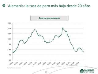 242424
Alemania: la tasa de paro más baja desde 20 años
Fuente: Fuentes nacionales
Tasa de paro alemán
 