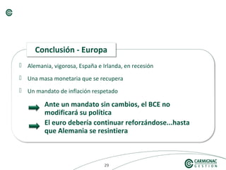 292929
 Alemania, vigorosa, España e Irlanda, en recesión
 Una masa monetaria que se recupera
 Un mandato de inflación respetado
Conclusión - EuropaConclusión - Europa
Ante un mandato sin cambios, el BCE no
modificará su política
El euro debería continuar reforzándose...hasta
que Alemania se resintiera
 