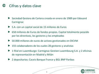 333
Cifras y datos clave
Sociedad Gestora de Cartera creada en enero de 1989 por Edouard
Carmignac
S.A. con un capital social de 15 millones de Euros
650 millones de Euros de fondos propios. Capital totalmente poseído
por los directivos, los gestores y los empleados
50.000 millones de euros de activos gestionados en OICVM
155 colaboradores de los cuales 20 gestores y analistas
1 filial en Luxemburgo: Carmignac Gestion Luxembourg S.A. y 2 oficinas
de representación en Madrid y Milán
2 depositarios: Caceis Banque France y BGL BNP Paribas
 