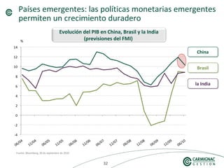 323232
Países emergentes: las políticas monetarias emergentes
permiten un crecimiento duradero
Fuente: Bloomberg, 30 de septiembre de 2010
Evolución del PIB en China, Brasil y la India
(previsiones del FMI)
ChinaChina
BrasilBrasil
la Indiala India
%
 