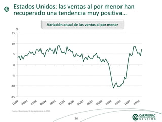 363636
Estados Unidos: las ventas al por menor han
recuperado una tendencia muy positiva…
Fuente: Bloomberg, 30 de septiembre de 2010
Variación anual de las ventas al por menor
%
 