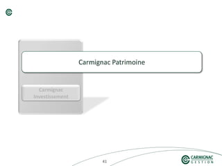 414141
Carmignac
Investissement
 
