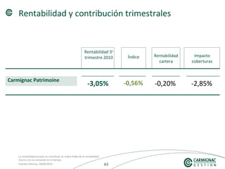 434343
Rentabilidad y contribución trimestrales
Carmignac Patrimoine
-0,20%-3,05% -0,56% -2,85%
La rentabilidad pasada no constituye un índice fiable de la rentabilidad
futura y no es constante en el tiempo.
Fuentes internas, 30/09/2010
Rentabilidad 3er
trimestre 2010 Índice Rentabilidad
cartera
Impacto
coberturas
 