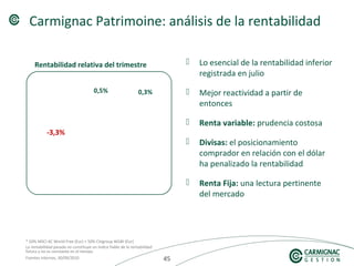 454545
* 50% MSCI AC World Free (Eur) + 50% Citigroup WGBI (Eur)
La rentabilidad pasada no constituye un índice fiable de la rentabilidad
futura y no es constante en el tiempo.
Fuentes internas, 30/09/2010
 Lo esencial de la rentabilidad inferior
registrada en julio
 Mejor reactividad a partir de
entonces
 Renta variable: prudencia costosa
 Divisas: el posicionamiento
comprador en relación con el dólar
ha penalizado la rentabilidad
 Renta Fija: una lectura pertinente
del mercado
Carmignac Patrimoine: análisis de la rentabilidad
Rentabilidad relativa del trimestre
-3,3%
0,5% 0,3%
-3,3%
 